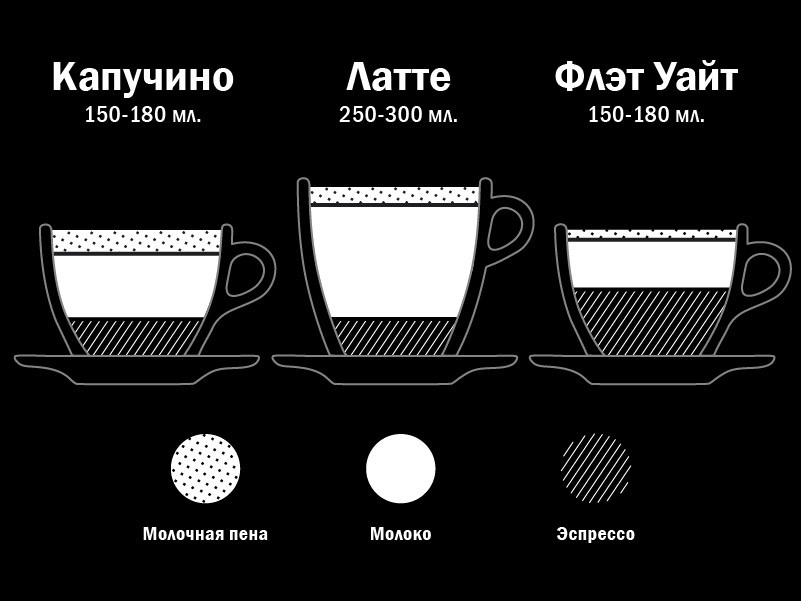 Раздел: Искусство выбора высококачественного кофе